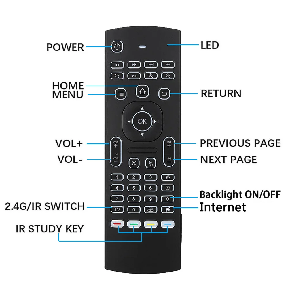 MX3 Backlight Air Mouse Wirele - Gaming Console For Android Tv recension och pris